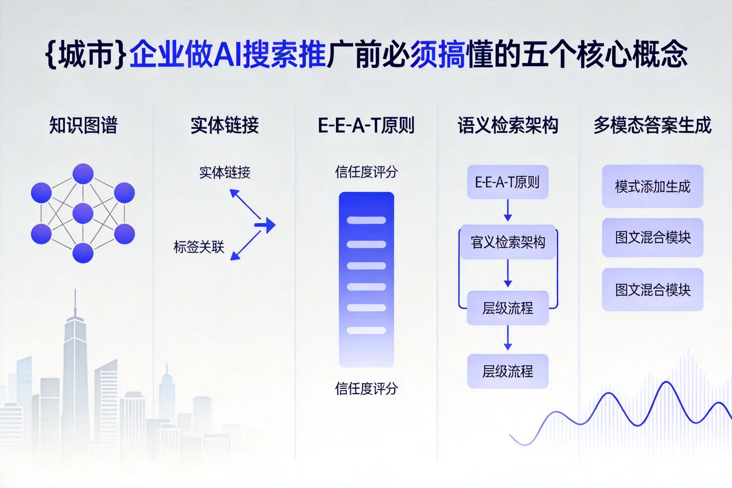 义马企业做AI搜索推广前必须搞懂的五个核心概念