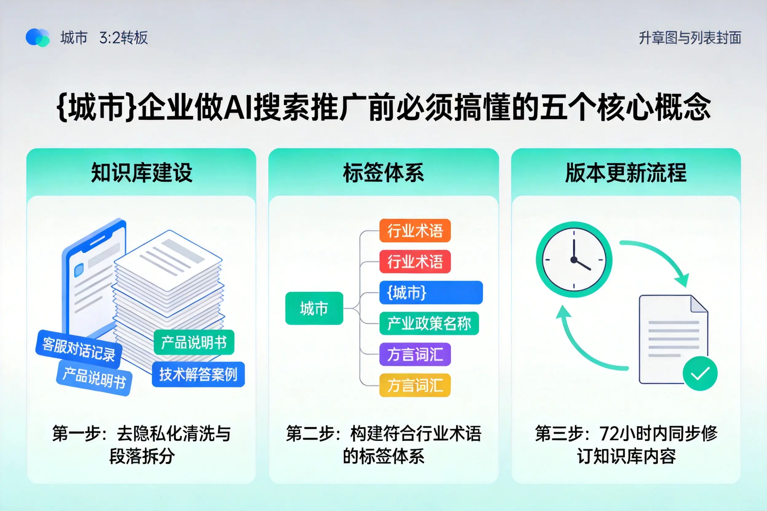 义马企业做AI搜索推广前必须搞懂的五个核心概念
